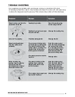 Предварительный просмотр 9 страницы Zanussi ZPC31411AF User Manual