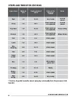 Предварительный просмотр 12 страницы Zanussi ZPC31411AF User Manual