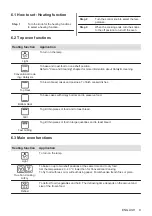 Предварительный просмотр 9 страницы Zanussi ZPCNA4K1 User Manual