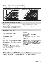 Предварительный просмотр 13 страницы Zanussi ZPCNA4K1 User Manual