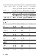 Предварительный просмотр 14 страницы Zanussi ZPCNA4K1 User Manual