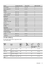 Предварительный просмотр 15 страницы Zanussi ZPCNA4K1 User Manual