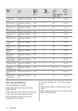 Предварительный просмотр 16 страницы Zanussi ZPCNA4K1 User Manual