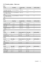 Предварительный просмотр 17 страницы Zanussi ZPCNA4K1 User Manual