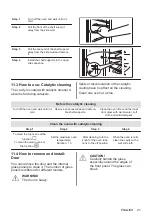 Предварительный просмотр 21 страницы Zanussi ZPCNA4K1 User Manual