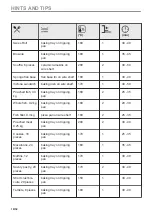 Preview for 18 page of Zanussi ZPCNA7KN User Manual