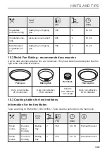 Preview for 19 page of Zanussi ZPCNA7KN User Manual