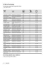 Preview for 12 page of Zanussi ZPG2000BXA User Manual