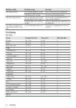 Предварительный просмотр 14 страницы Zanussi ZPHNL3W1 User Manual