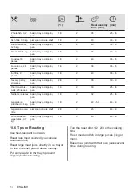 Предварительный просмотр 16 страницы Zanussi ZPHNL3W1 User Manual