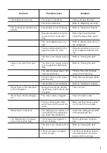 Предварительный просмотр 9 страницы Zanussi ZQA12430DV User Manual