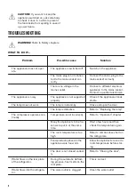 Предварительный просмотр 8 страницы Zanussi ZQA14030DA User Manual