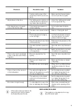 Предварительный просмотр 9 страницы Zanussi ZQA14030DA User Manual