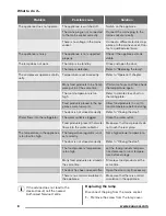 Предварительный просмотр 8 страницы Zanussi ZQA14031DA User Manual