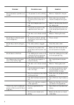 Preview for 8 page of Zanussi ZQA14031DV User Manual