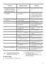 Preview for 11 page of Zanussi ZQF11430DA User Manual