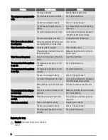 Preview for 8 page of Zanussi ZQS3124A User Manual