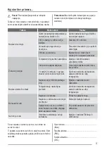 Предварительный просмотр 37 страницы Zanussi ZRA226CWO User Manual