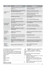 Предварительный просмотр 55 страницы Zanussi ZRA226CWO User Manual