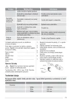 Предварительный просмотр 73 страницы Zanussi ZRA226CWO User Manual