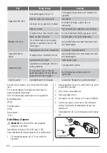 Предварительный просмотр 118 страницы Zanussi ZRA226CWO User Manual