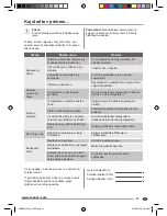 Preview for 41 page of Zanussi ZRA25100WA User Manual