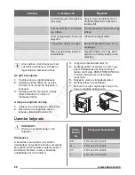 Предварительный просмотр 22 страницы Zanussi ZRA33100WA User Manual