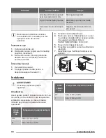 Предварительный просмотр 48 страницы Zanussi ZRA33100WA User Manual