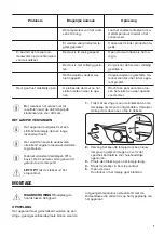 Preview for 7 page of Zanussi ZRA33104WA User Manual