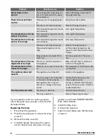 Preview for 8 page of Zanussi ZRA33400WA User Manual