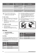 Preview for 10 page of Zanussi ZRA40100XA User Manual