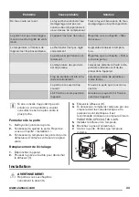 Preview for 33 page of Zanussi ZRA40100XA User Manual