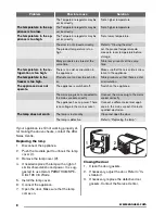 Preview for 8 page of Zanussi ZRA40400XA User Manual