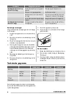 Preview for 8 page of Zanussi ZRA720CW User Manual