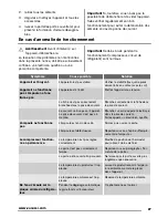 Preview for 27 page of Zanussi ZRA720CW User Manual