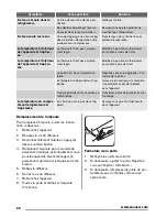 Preview for 28 page of Zanussi ZRA720CW User Manual