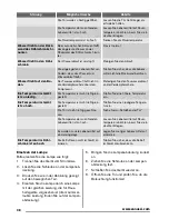 Preview for 38 page of Zanussi ZRA720CW User Manual