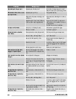 Preview for 48 page of Zanussi ZRA720CW User Manual