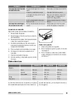 Preview for 69 page of Zanussi ZRA720CW User Manual