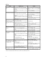 Preview for 9 page of Zanussi ZRB 29NA Instruction Book