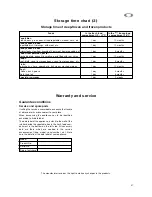 Preview for 14 page of Zanussi ZRB 29NA Instruction Book