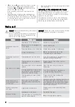 Preview for 6 page of Zanussi ZRB224NWO User Manual