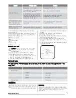 Предварительный просмотр 7 страницы Zanussi ZRB24100XA User Manual