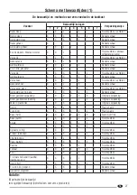 Предварительный просмотр 27 страницы Zanussi ZRB324WO1 User Manual