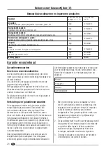 Предварительный просмотр 28 страницы Zanussi ZRB324WO1 User Manual