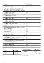 Preview for 10 page of Zanussi ZRB33100WA User Manual