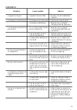 Preview for 27 page of Zanussi ZRB33100WA User Manual