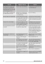 Preview for 12 page of Zanussi ZRB34214XA User Manual