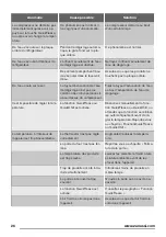 Preview for 26 page of Zanussi ZRB34214XA User Manual