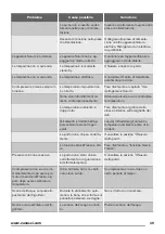 Preview for 39 page of Zanussi ZRB34214XA User Manual